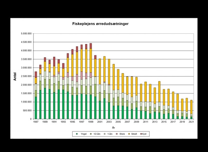 220318 kobberhagen udsaetninger