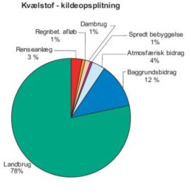 220927 kvalstof mariager