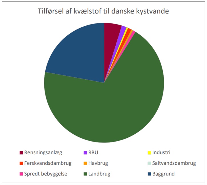 231027 kvaeltof udledning
