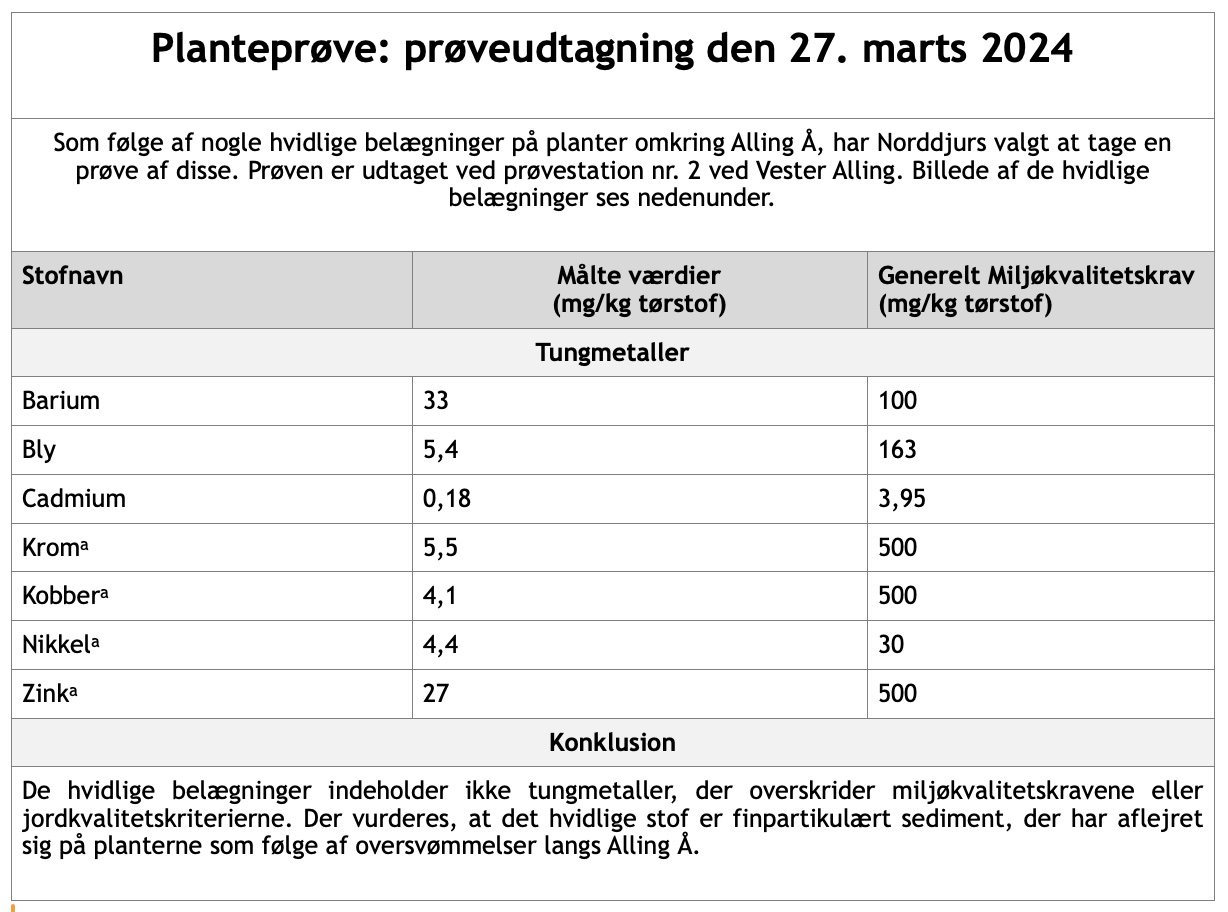Alling åen ved Fløjstrup