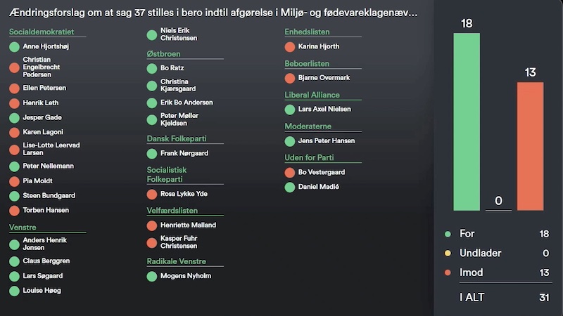 250225 kvaeg afstemning 