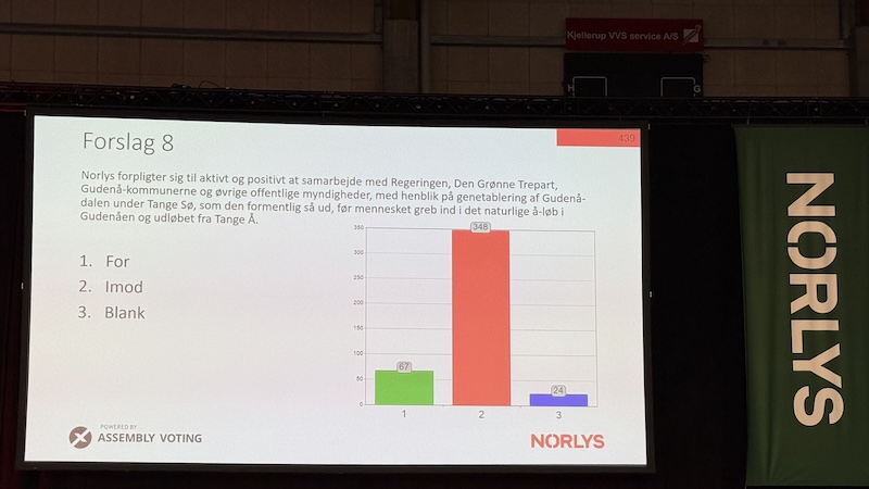250424 NORLYS afstemning 