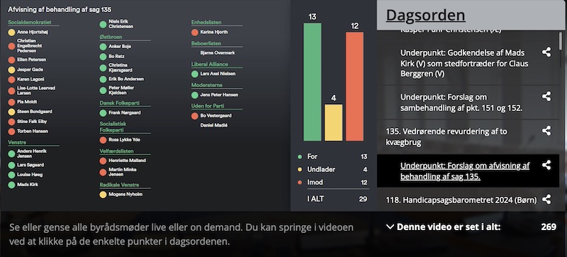 250527 splittetbyrad