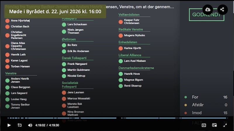 Afstemning om Gudenåen den 22. juni 2026